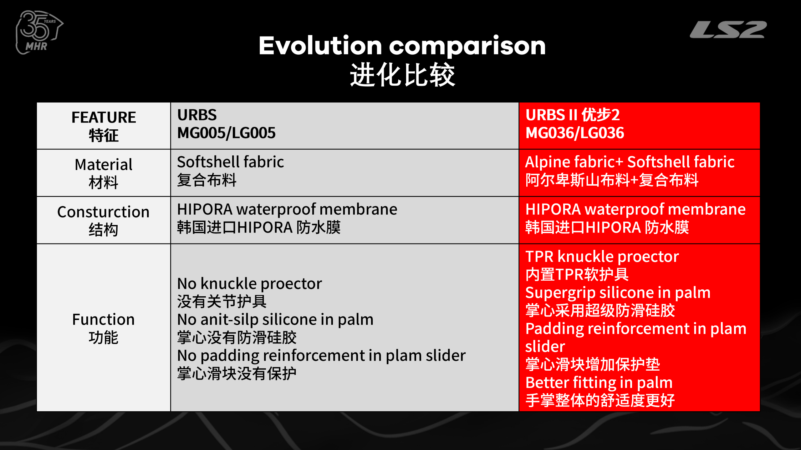 eac5ae47f41ffe49f387c3a9593e7340.png